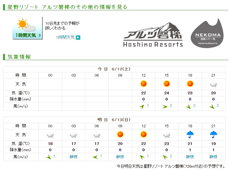 Street Wheelers Spring Session 2021 開催直前☆彡